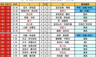 2021英锦赛12月4日赛程