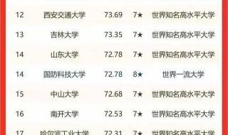 全国大学排名及院校代码