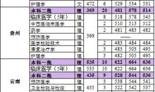 河北大学2022录取分数线是多少